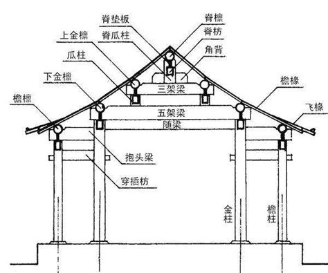 上樑禁忌|上梁